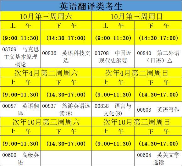 福建師范大學(xué)自學(xué)考試英語(yǔ)本科考試安排