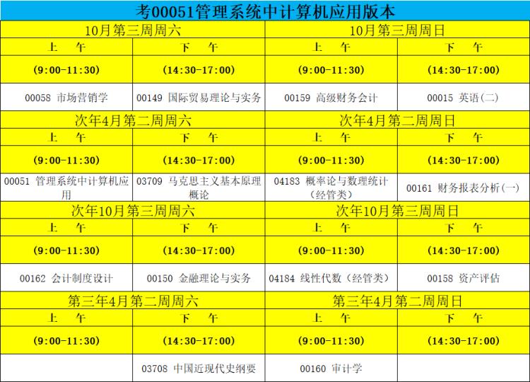 福州大学自学考试会计学本科考试安排