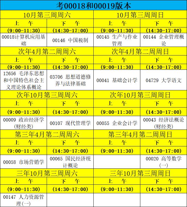 集美大学自学考试企业管理专科考试安排
