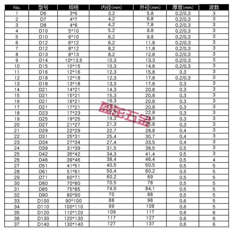 65锰波形垫片弹性垫圈波形垫圈波浪垫片非标定制D6-140