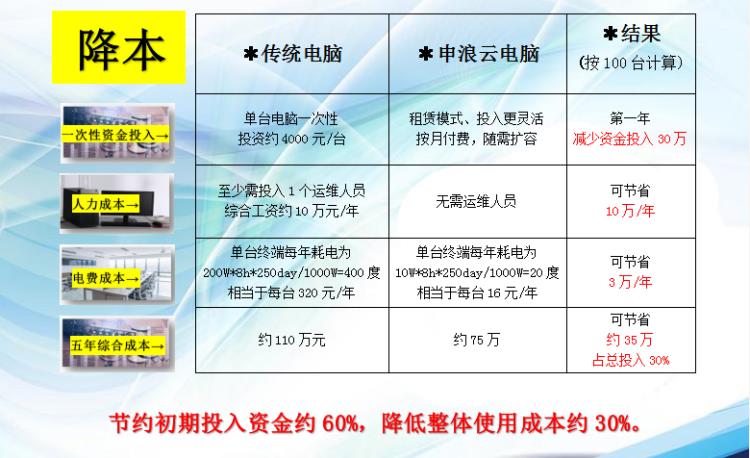 申浪云桌面更便捷