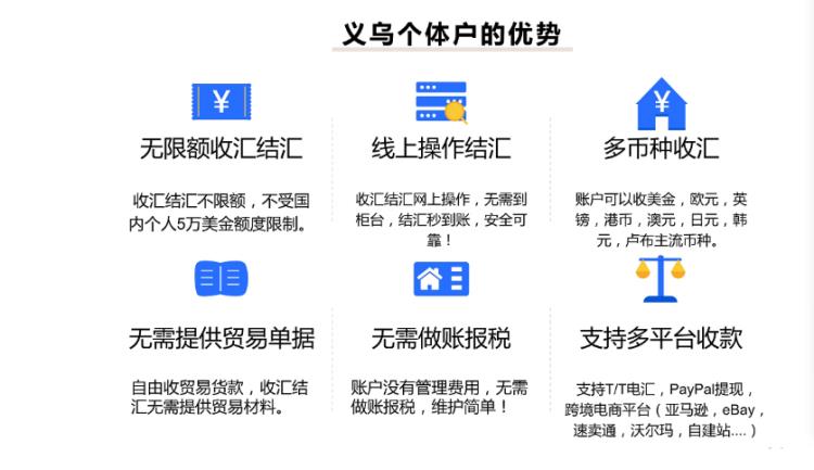 PayPal结汇新搭档义乌个体户