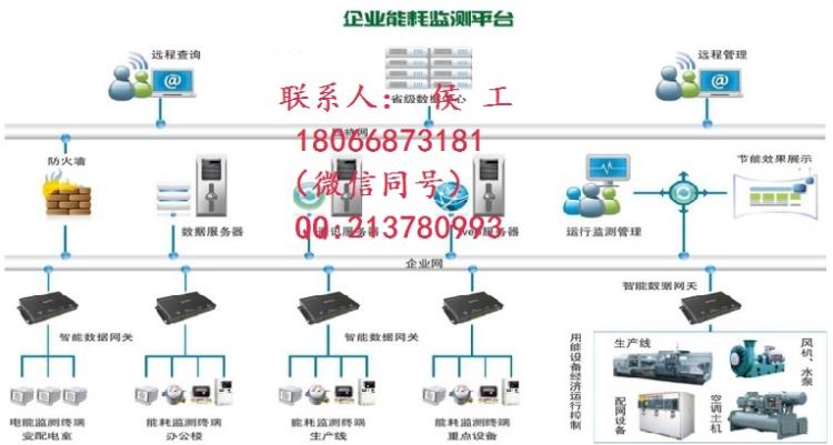 成都多回路仪表FRTU-08与ECMP-E能耗管理系统的结合