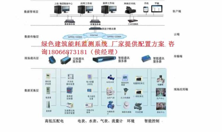 成都多回路仪表FRTU-08与ECMP-E能耗管理系统的结合