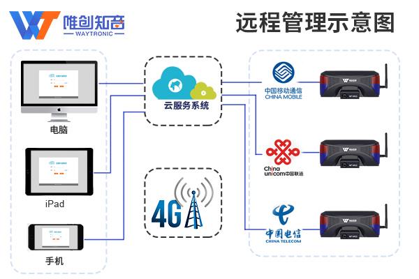 深圳唯创知音4G云管理语音提示器统一管理播报内容